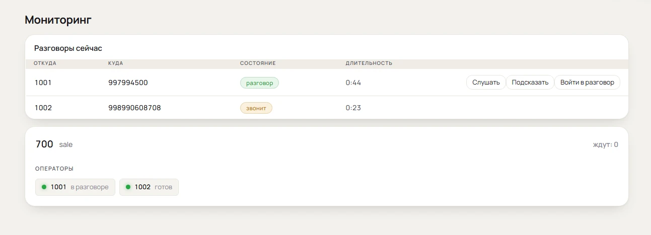 Мониторинг операторов в SIPCALL